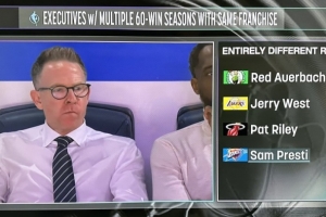 xingkong.com-普雷斯蒂执掌两套完全不同的阵容都打出60+胜场赛季 历史第4位GM